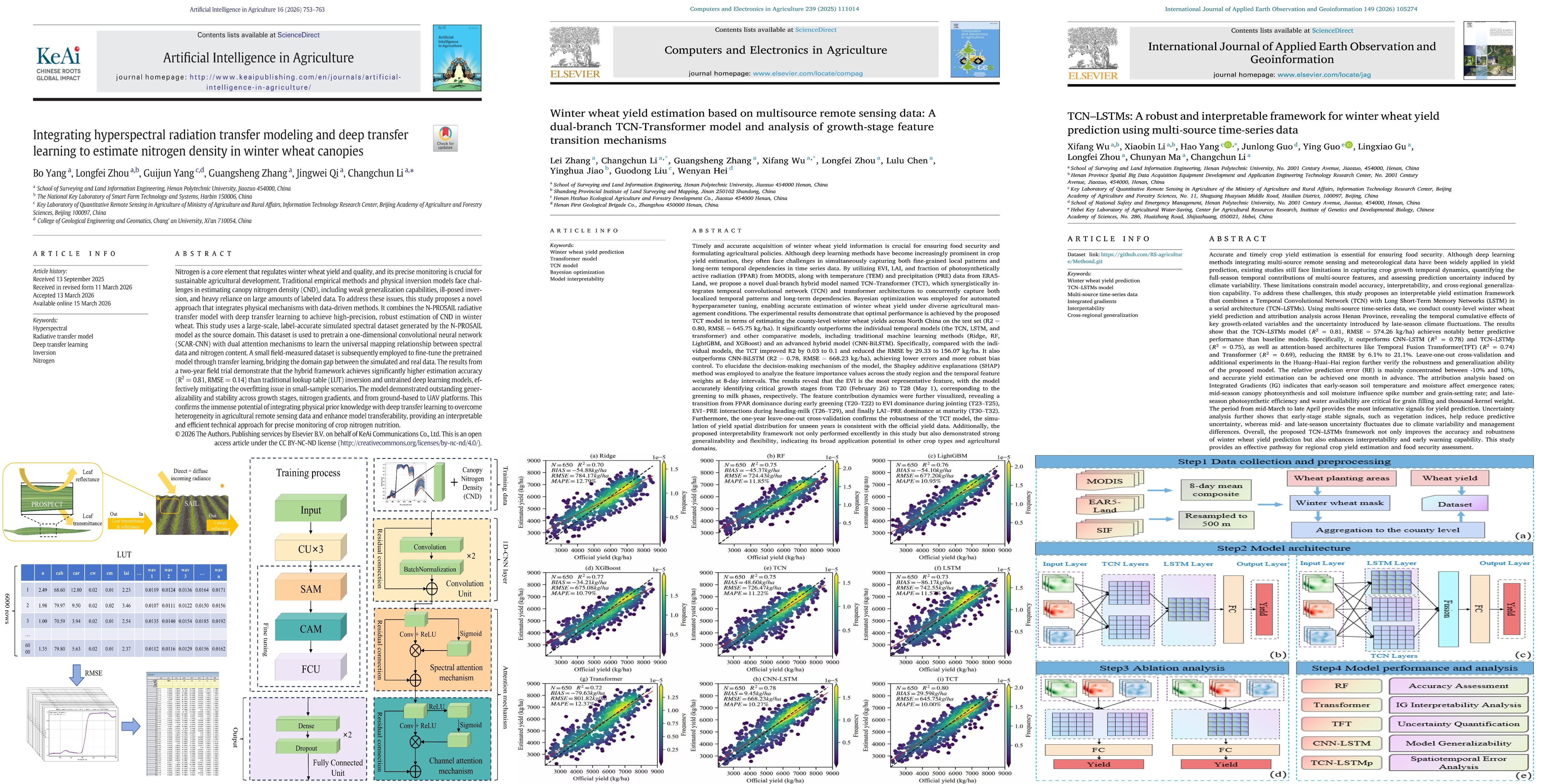 我院农业定量遥感团队在国际顶级...