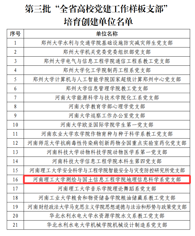 地理信息科学系党支部入选“全省...